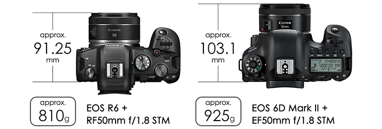 Lenses - RF50mm f/1.8 STM - Canon India